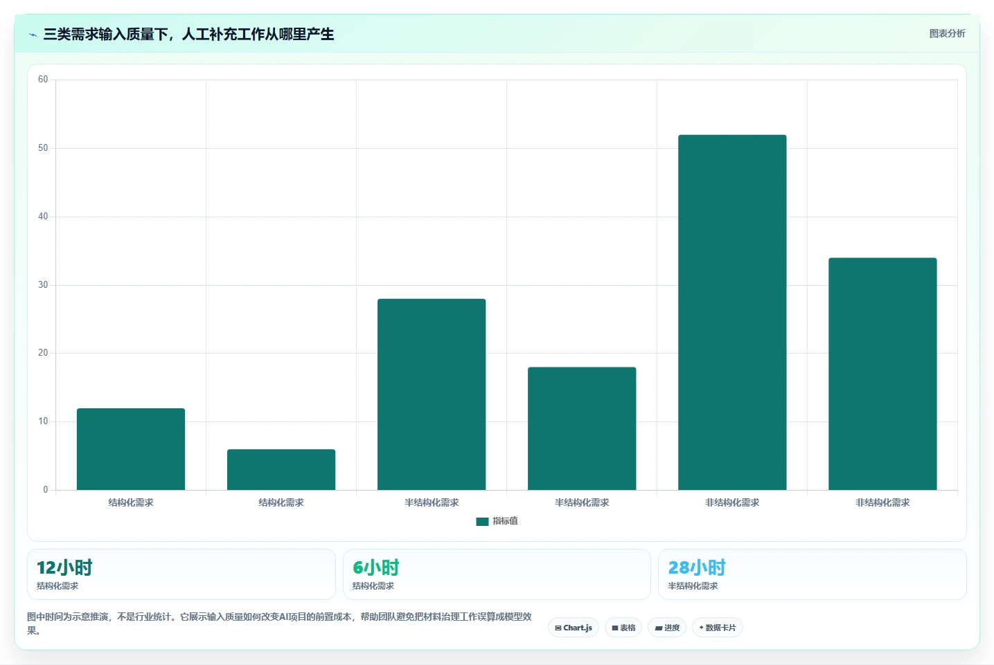 选对AI自动编写测试用例工具有多重要?2026年最新选型指南