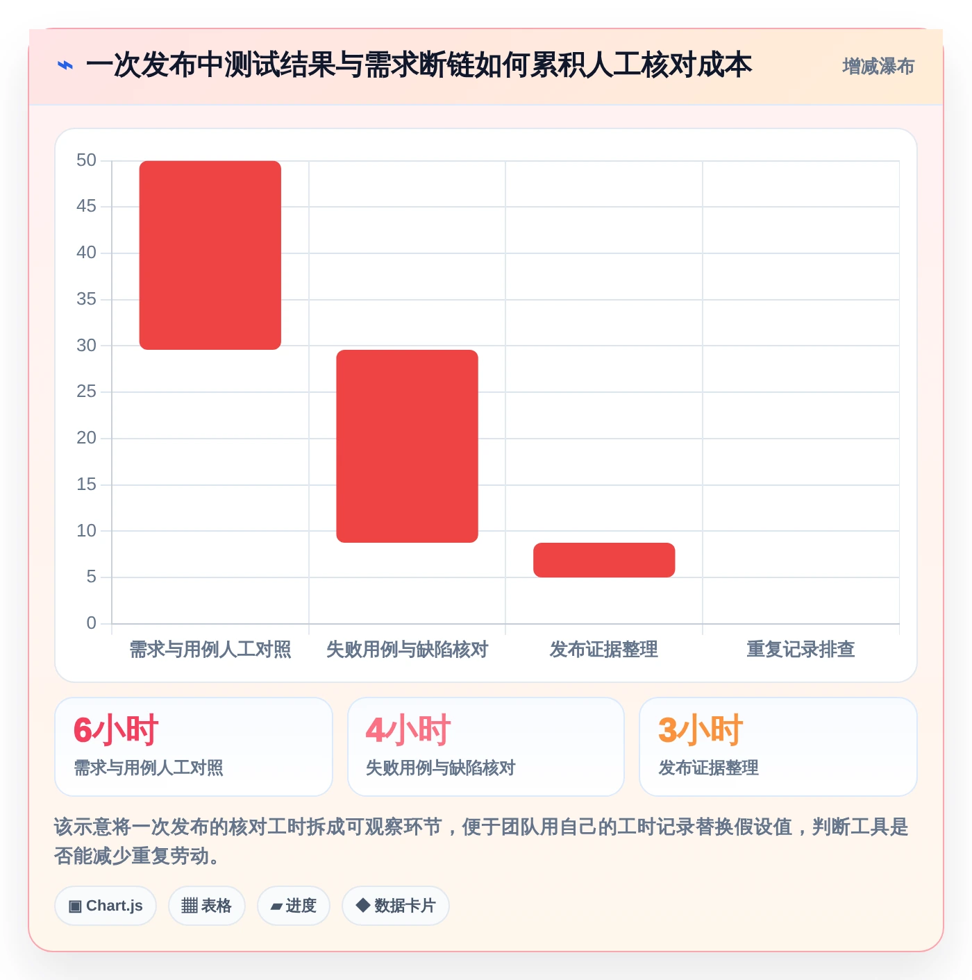 2026年必备:6款顶级测试用例表工具深度对比