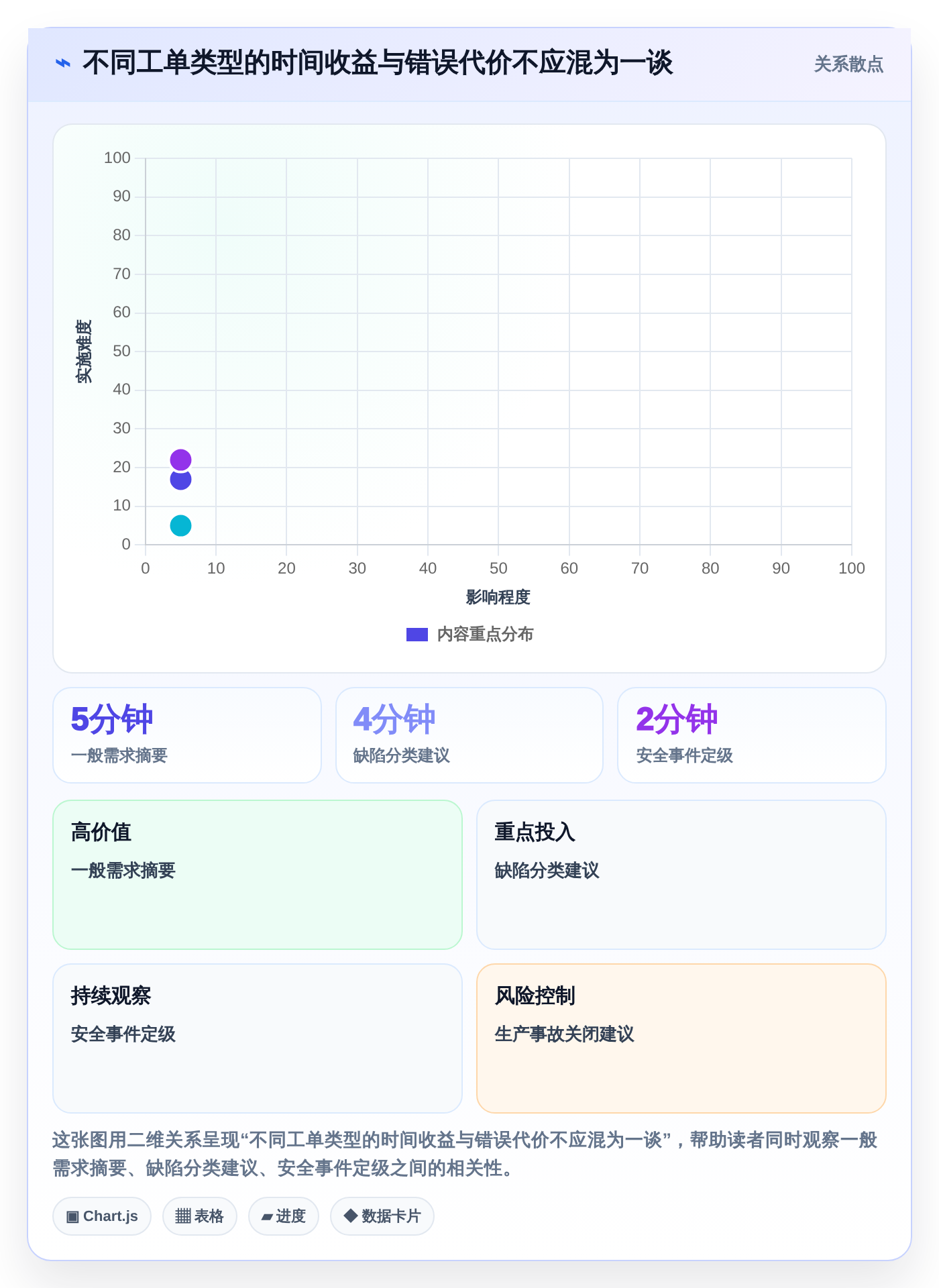 提升研发效率:2026年最值得尝试的5大在Jira中使用AI的解决方案