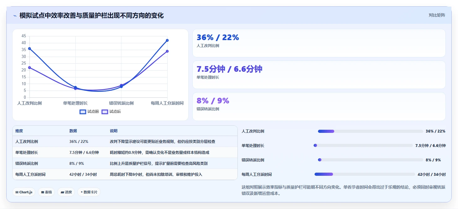 项目管理新趋势:2026年最值得投资的5大项目工作表