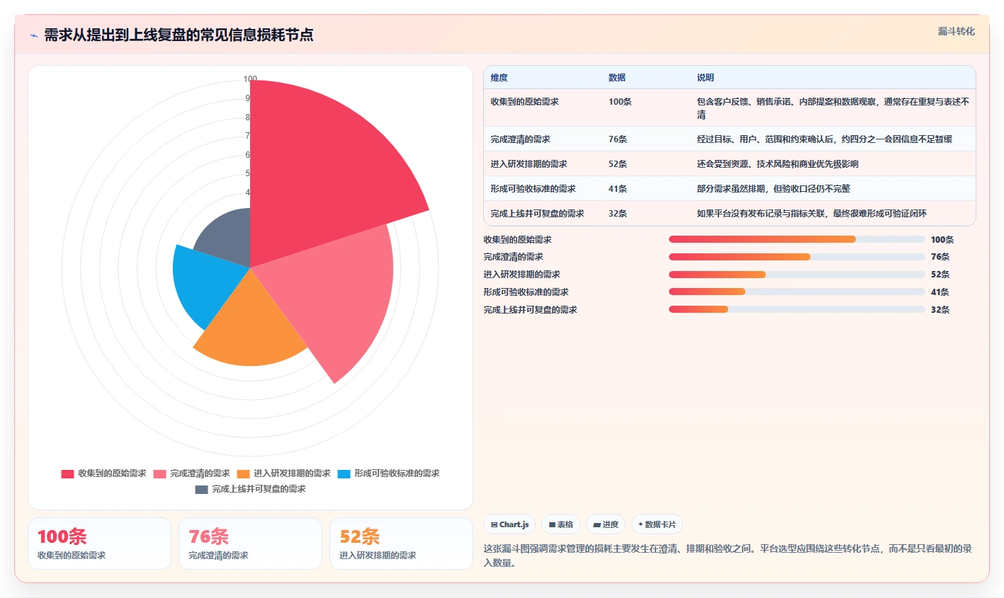 2026年最佳选择：8款顶级需求文档管理平台有哪些全面对比
