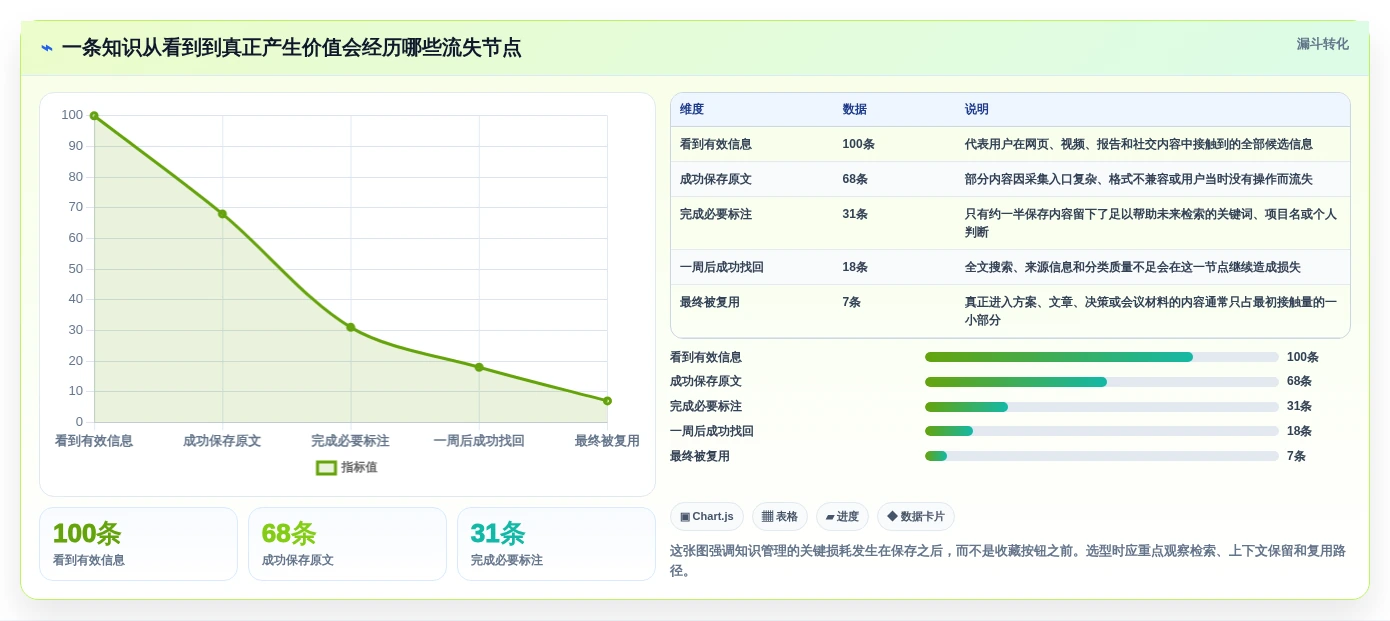 2026年效率神器：6款知识收集管理软件工具深度对比