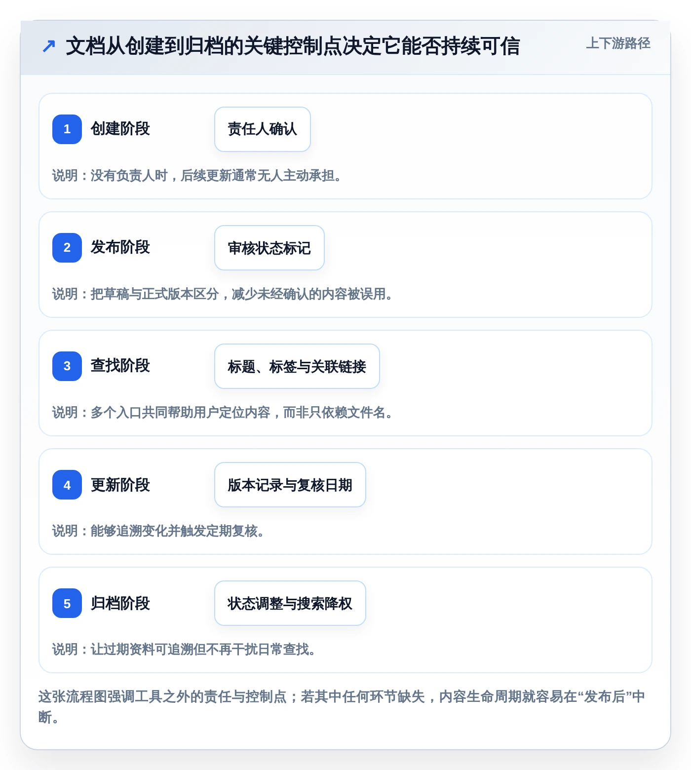 2026年效率之选:6款顶级文档梳理软件全面对比