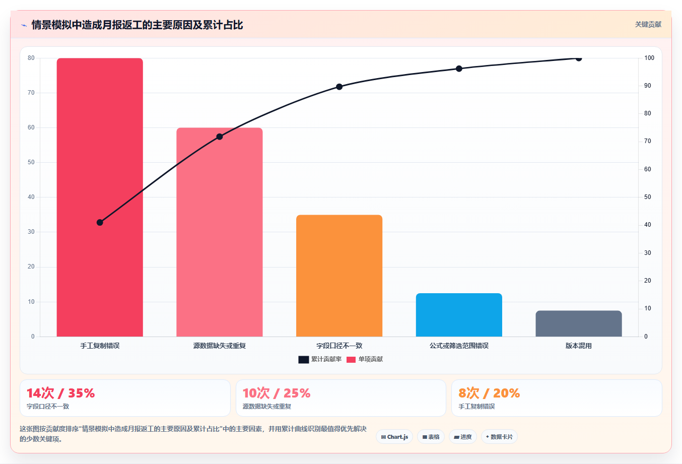 2026年必备:8大统计表工具助力数据分析效率提升