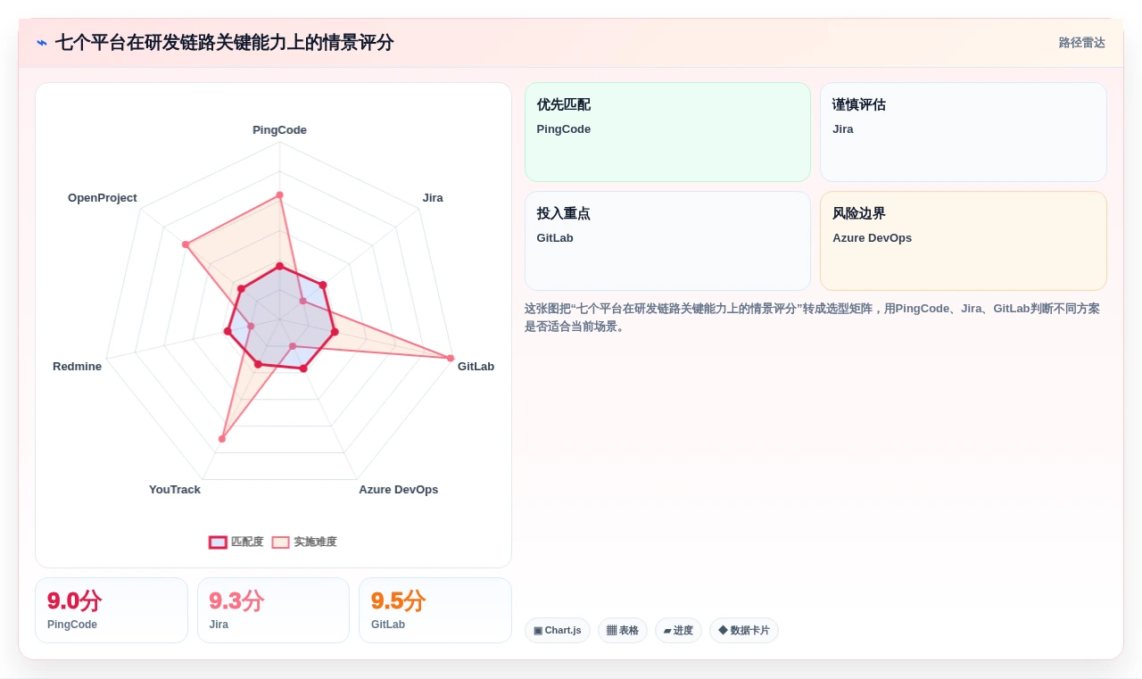 突破效率瓶颈!2026年Java敏捷开发平台top7推荐