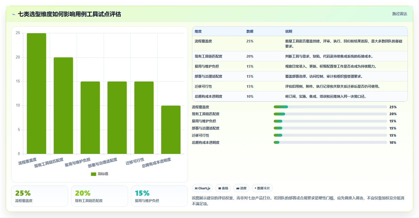 项目经理必看：2026年软件用例工具top7，哪个最适合你的团队？