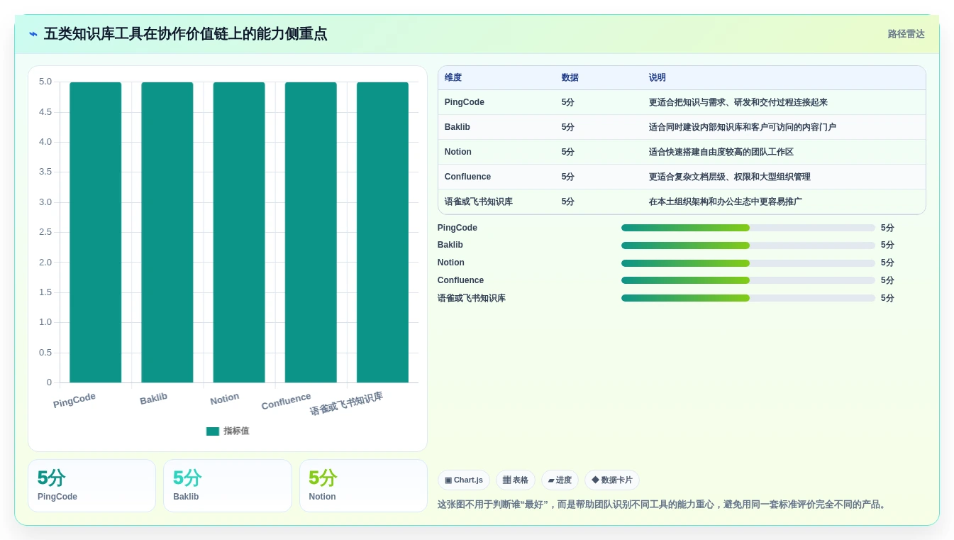 提升团队协作：2026年最值得投资的5款笔记知识库软件