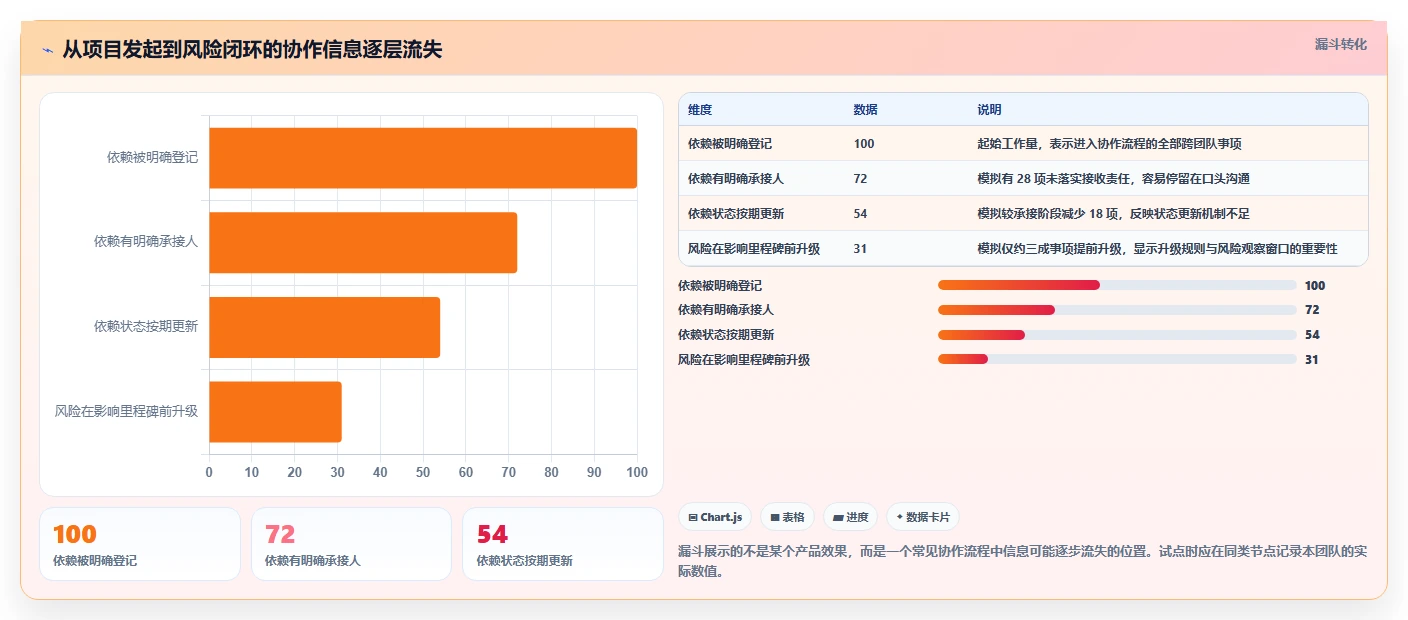 项目经理必看:2026年最值得投资的5大项目管理SaaS软件工具盘点