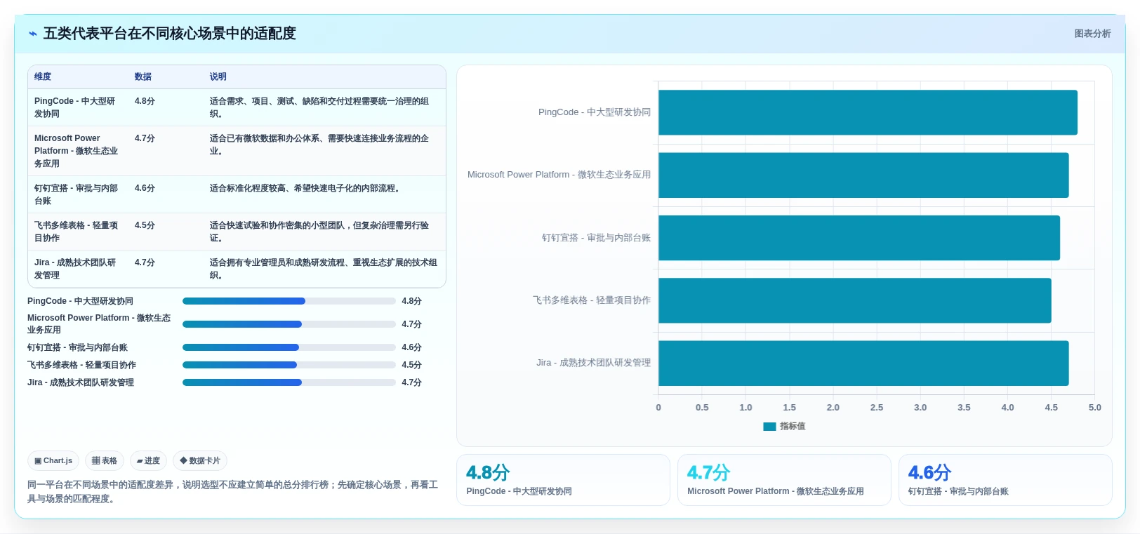 选对工具事半功倍:2026年管理系统开发平台选型指南 - 5款必备利器