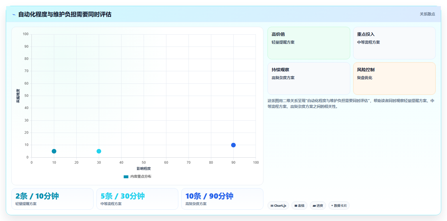 2026年项目管理革新:6款自动化项目进度管控表工具全面对比