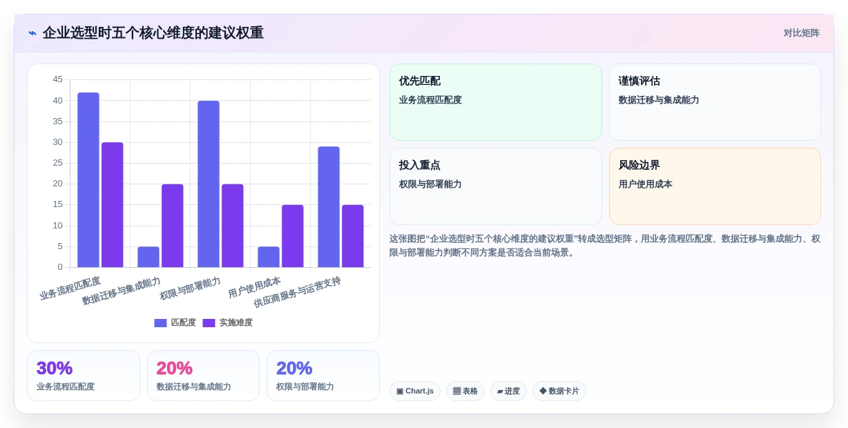 提升团队协作效率:2026年最值得投资的5款confluence项目管理工具