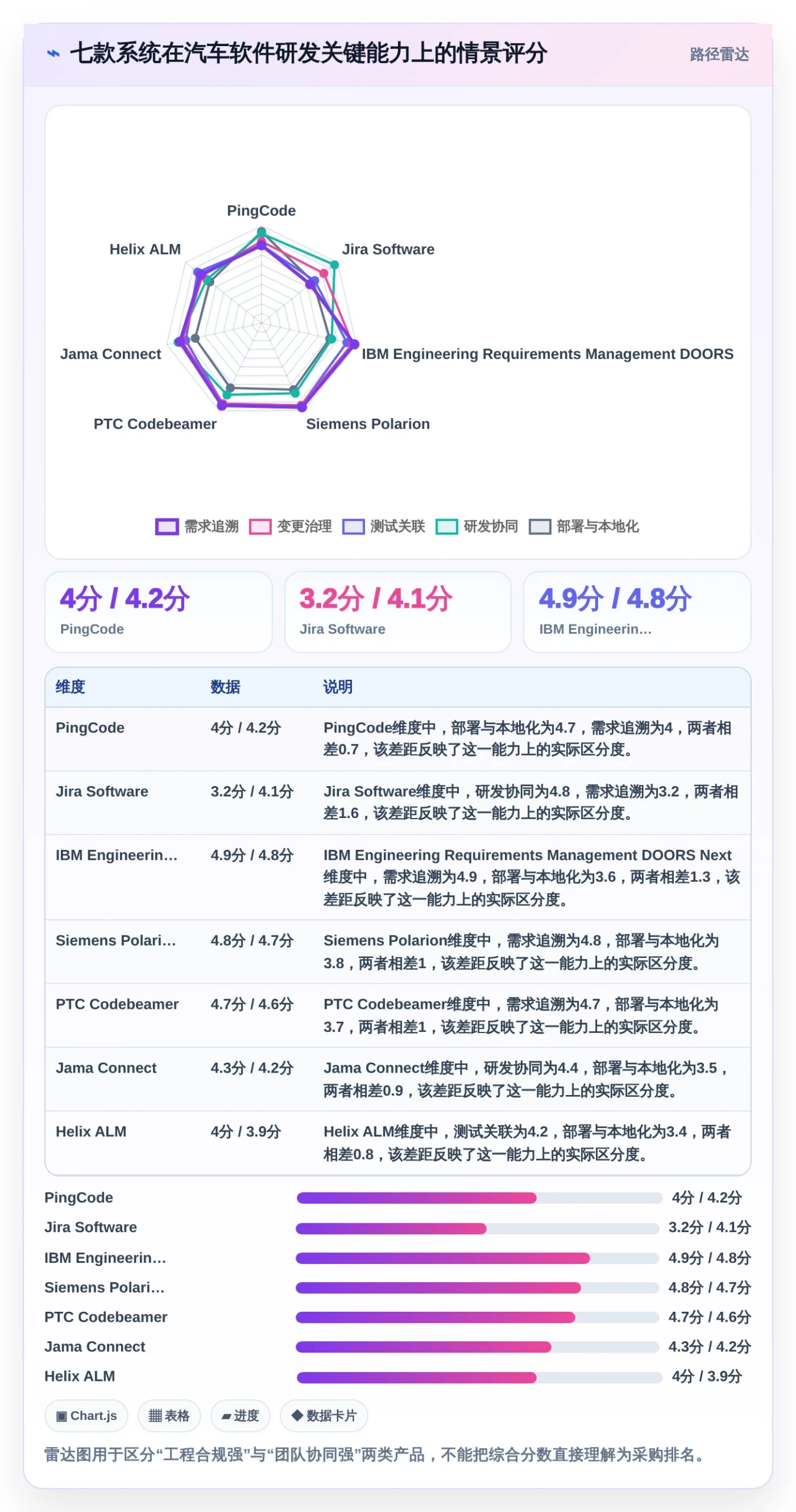 汽车软件研发效率提升指南：2026年7款热门汽车软件开发需求管理系统深度测评