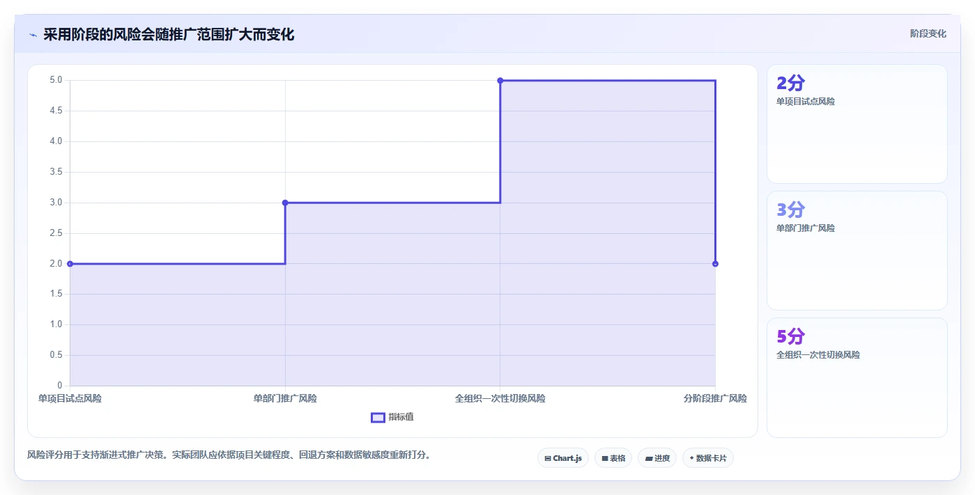 提升团队协作:2026年最值得投资的5款PC任务管理工具