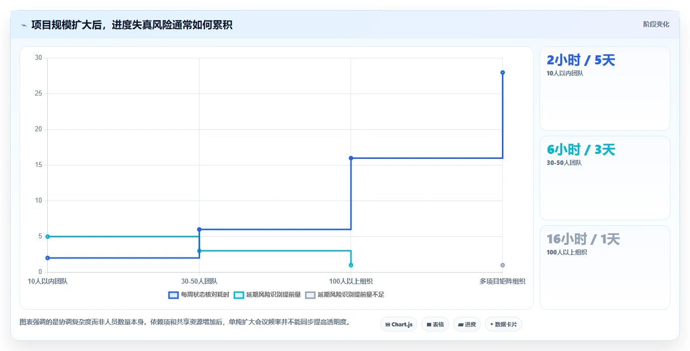 2026年效率革命：6大团队进度协调工具全面对比