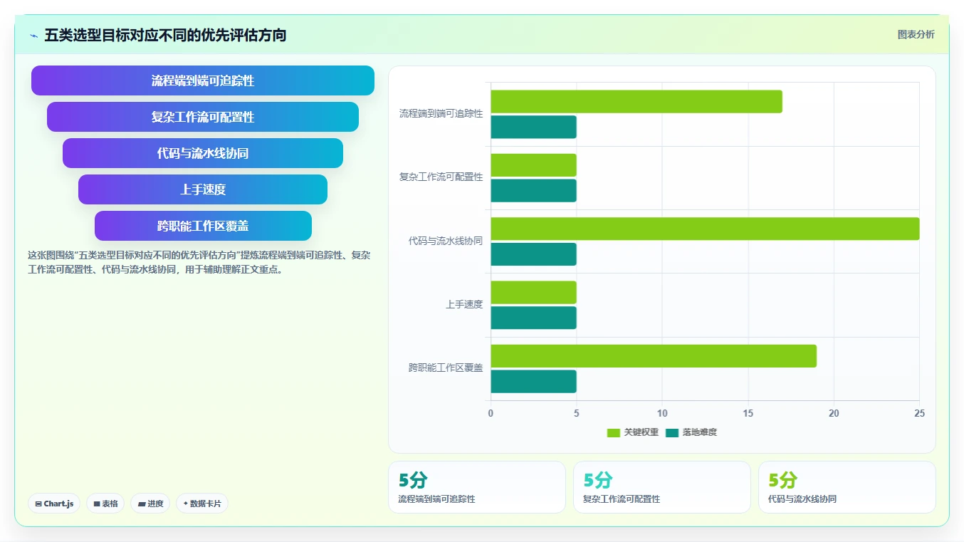 提升项目效率必备：2026年5款顶级IT项目经理管理软件有哪些推荐