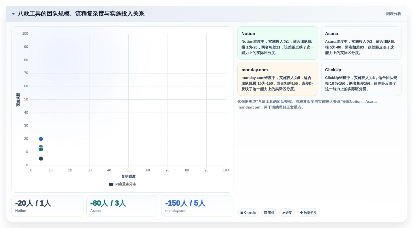 项目经理必读:2026年最值得投资的8款规划项目节点的app