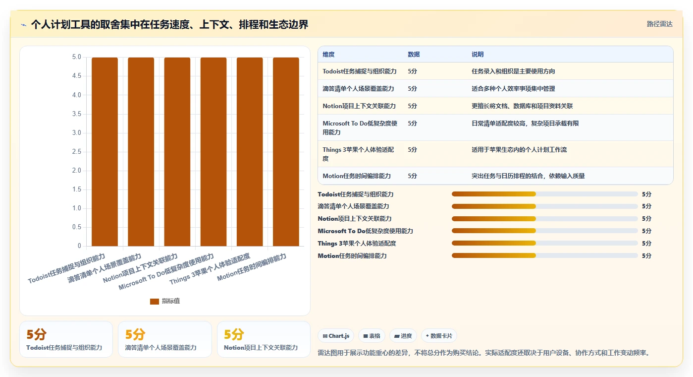 2026年效率神器:6款顶级做计划工具全面对比