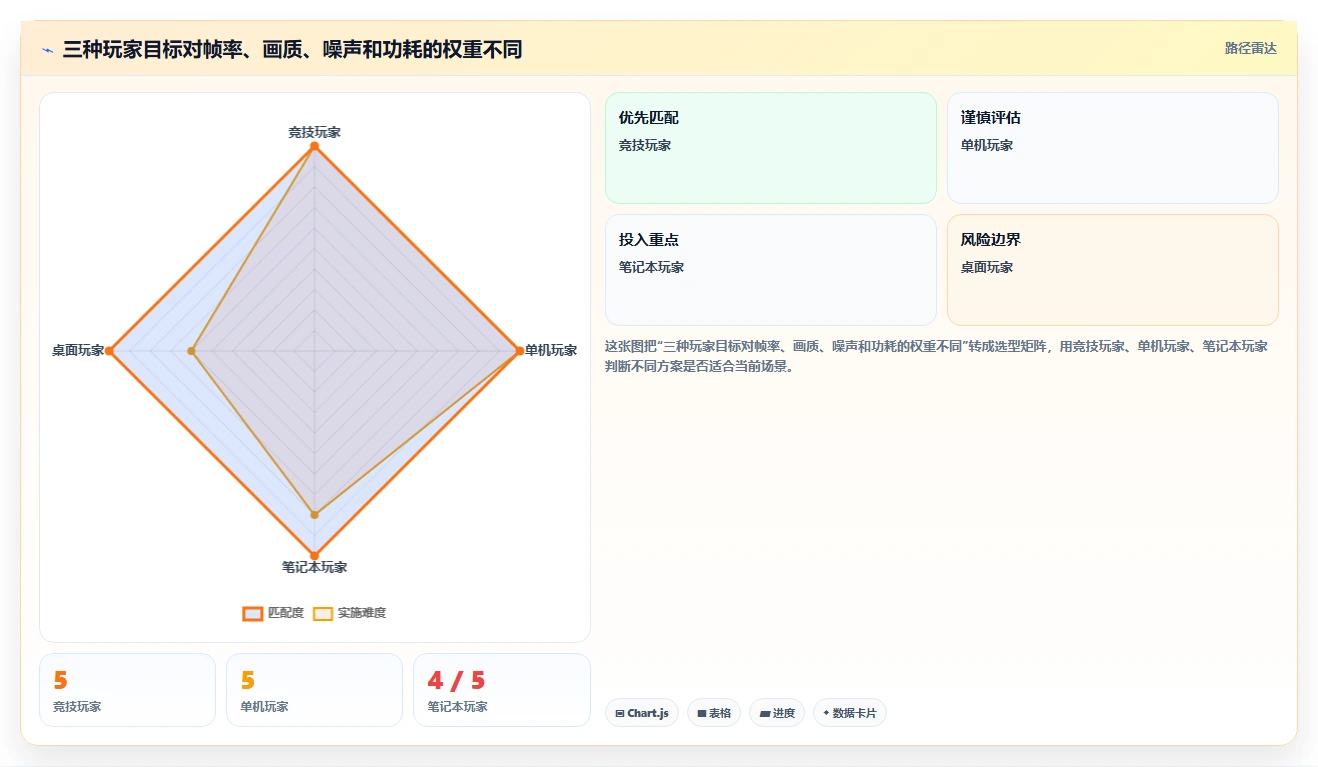 2026年游戏优化必备：7款顶级游戏帧数测试软件深度对比