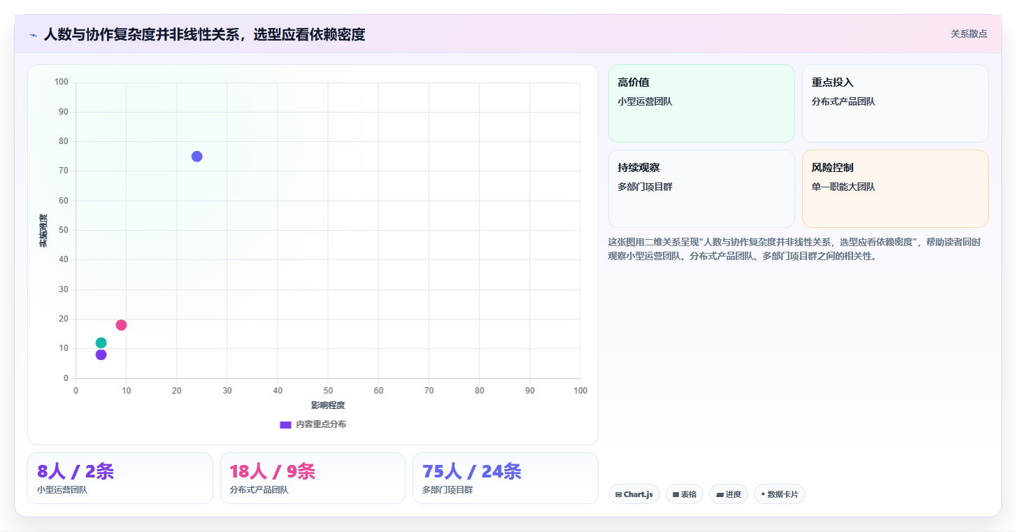 从小团队到大企业：2026年8款适配不同规模的计划制定系统推荐