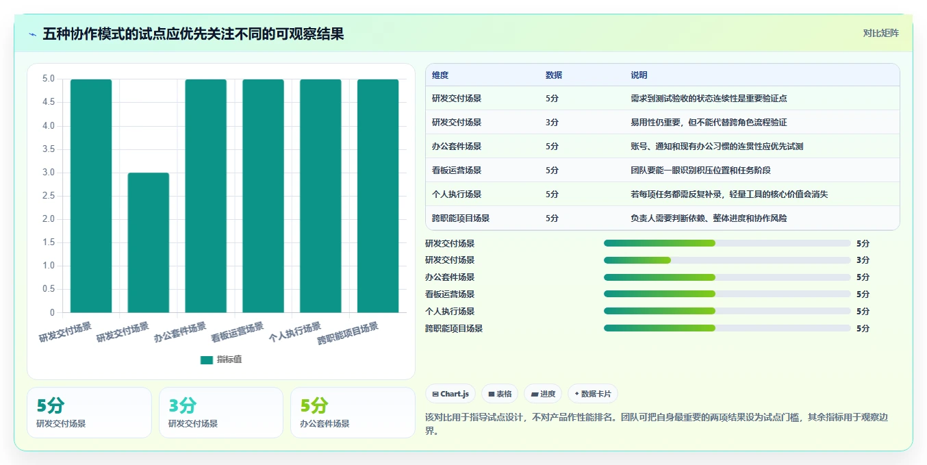 提升协作效率:2026年必备的5大团队代办软件选型指南