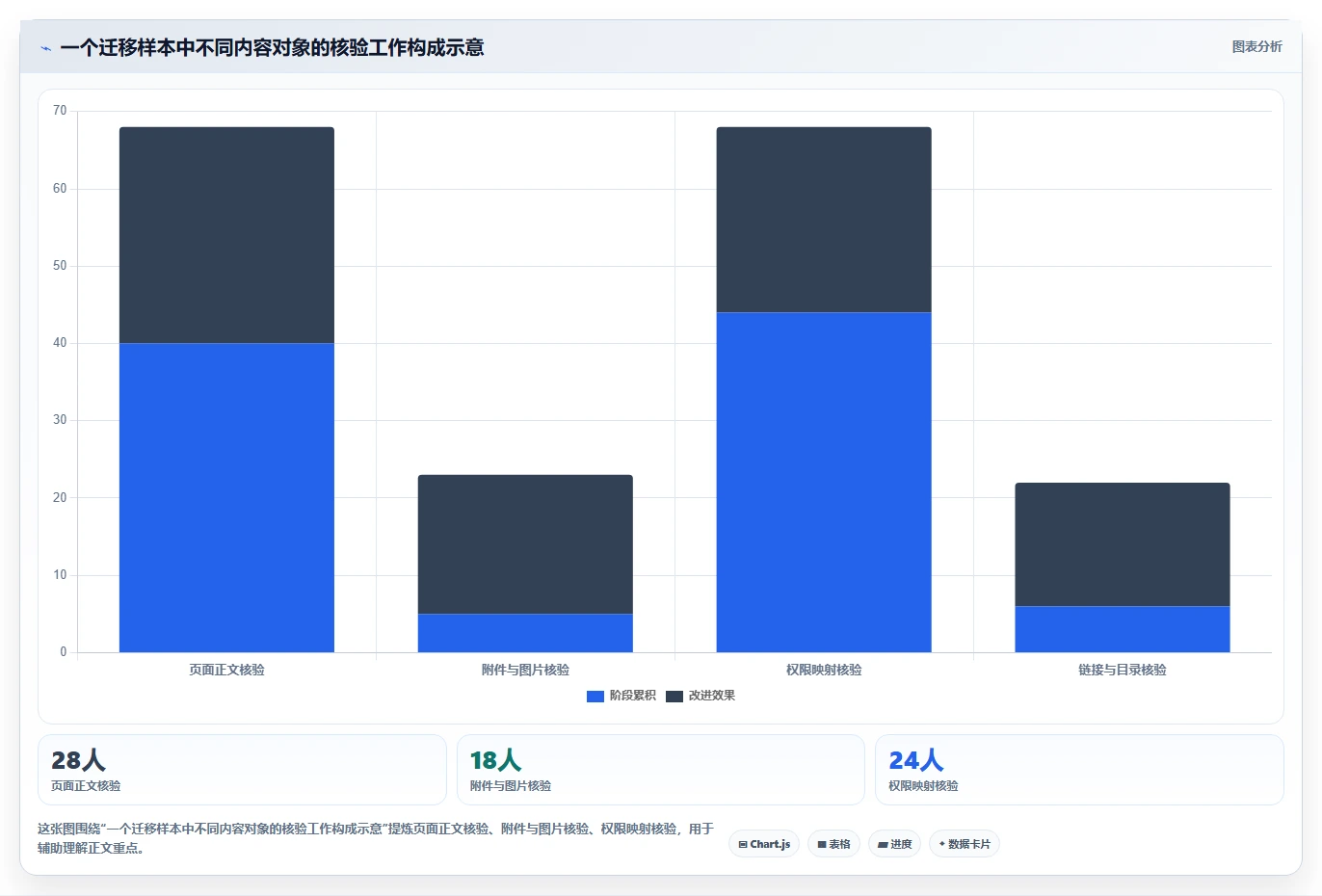 2026年国产知识库选型：支持Confluence迁移的3款企业级工具