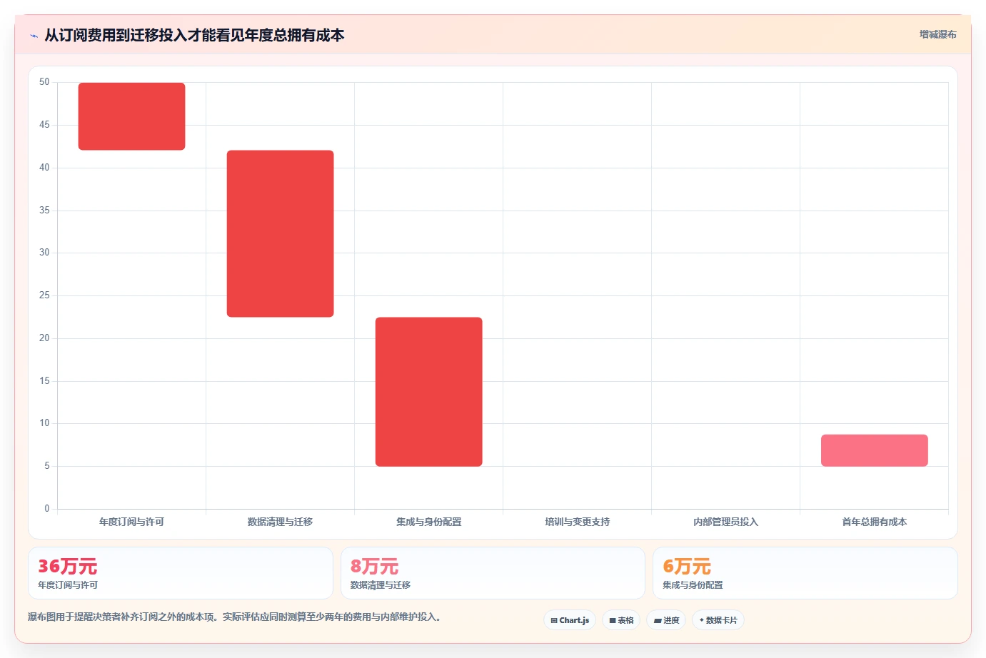 如何选择最适合你的Confluence/Jira?2026年5大工具推荐