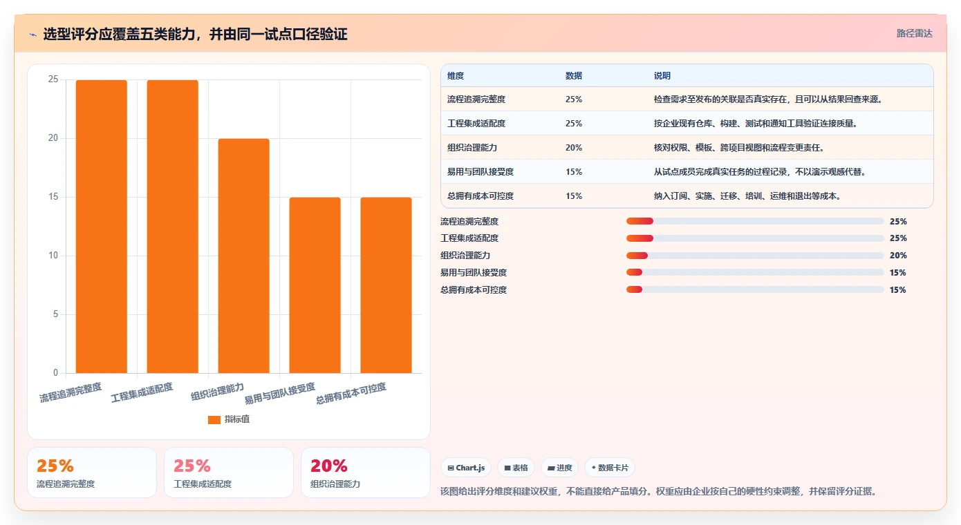2026年企业研发项目管理工具选型指南:6款主流平台深度对比
