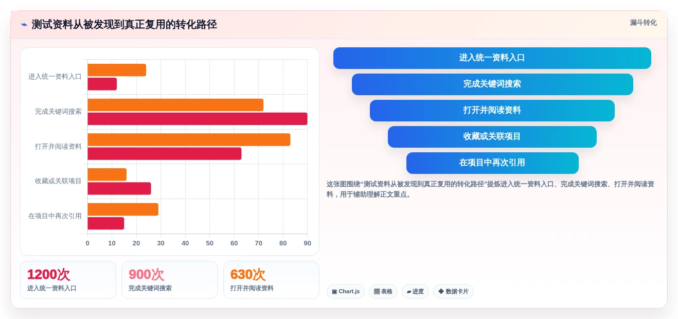 测试团队的得力助手:2026年最值得投资的5个软件测试图书管理系统