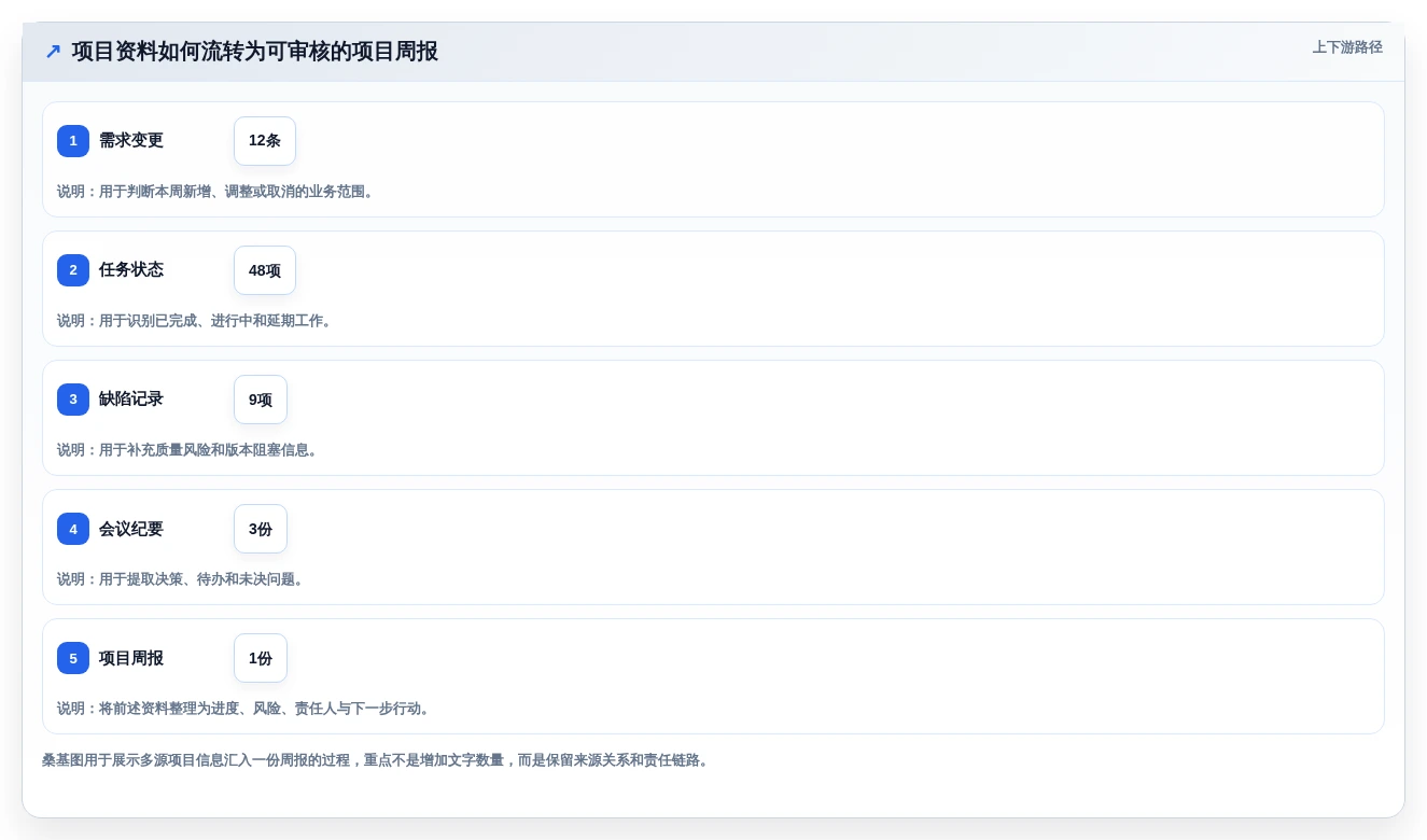 从新手到专家:2026年文档生成助手工具选型指南