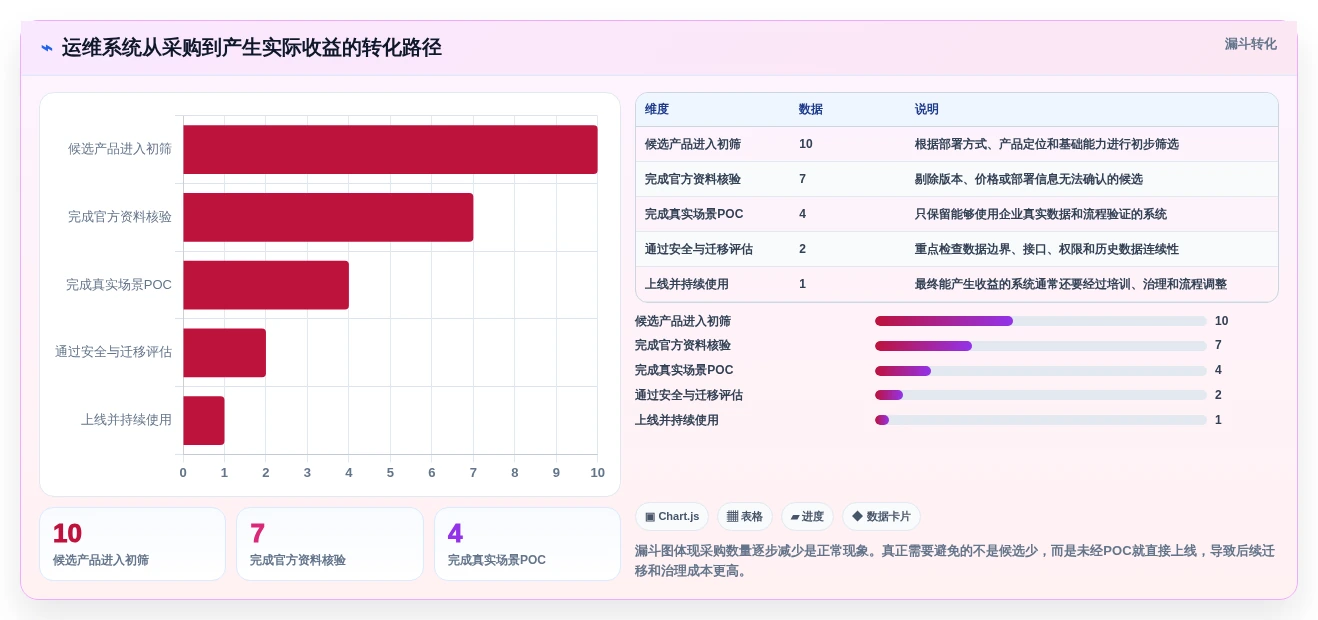 提升运维效率:2026年最受欢迎的5款opsadmin运维管理系统盘点