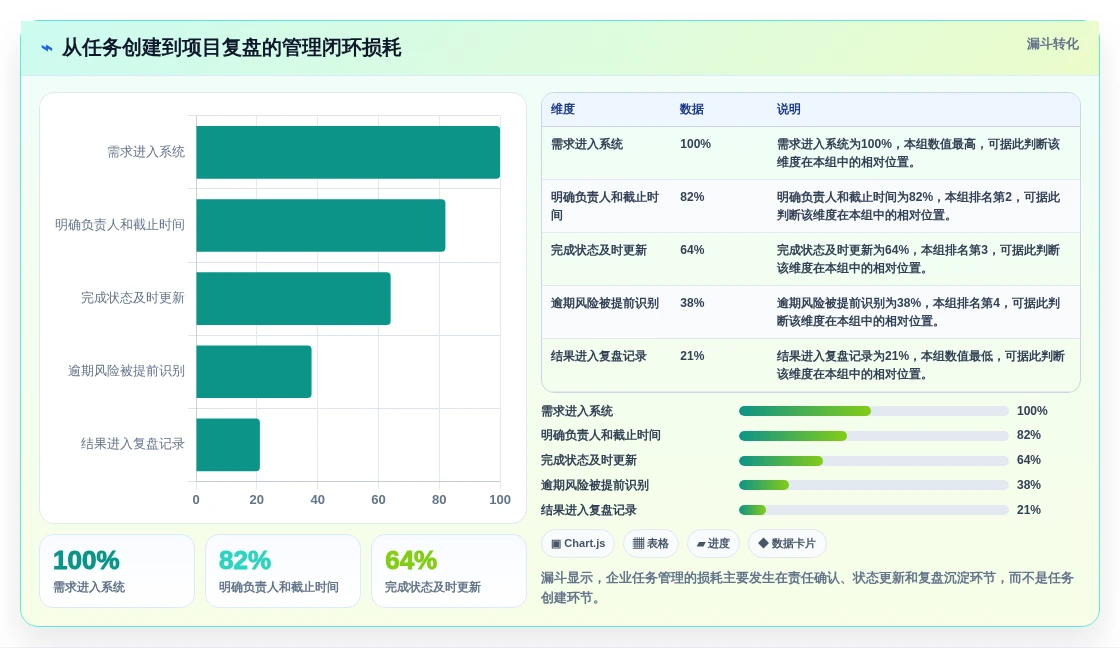 项目经理必看:2026年度8款顶级企业工作任务管理系统推荐