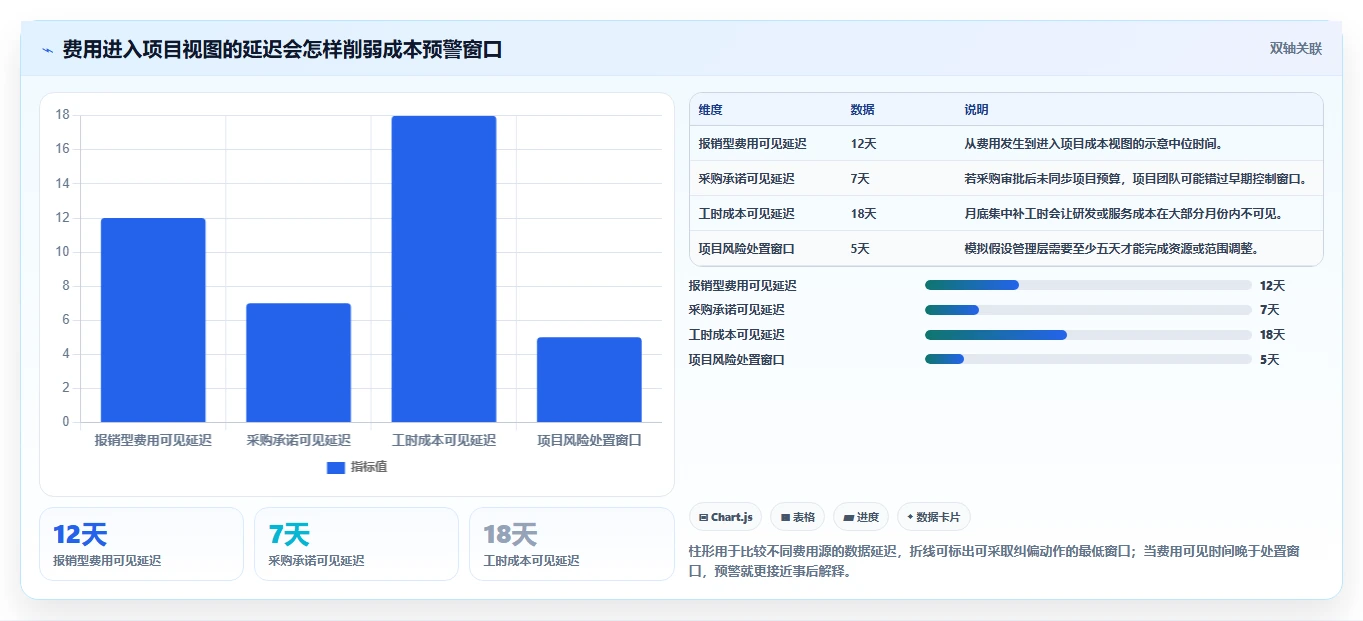 提升项目效率!2026年6大热门项目费用管理软件对比分析