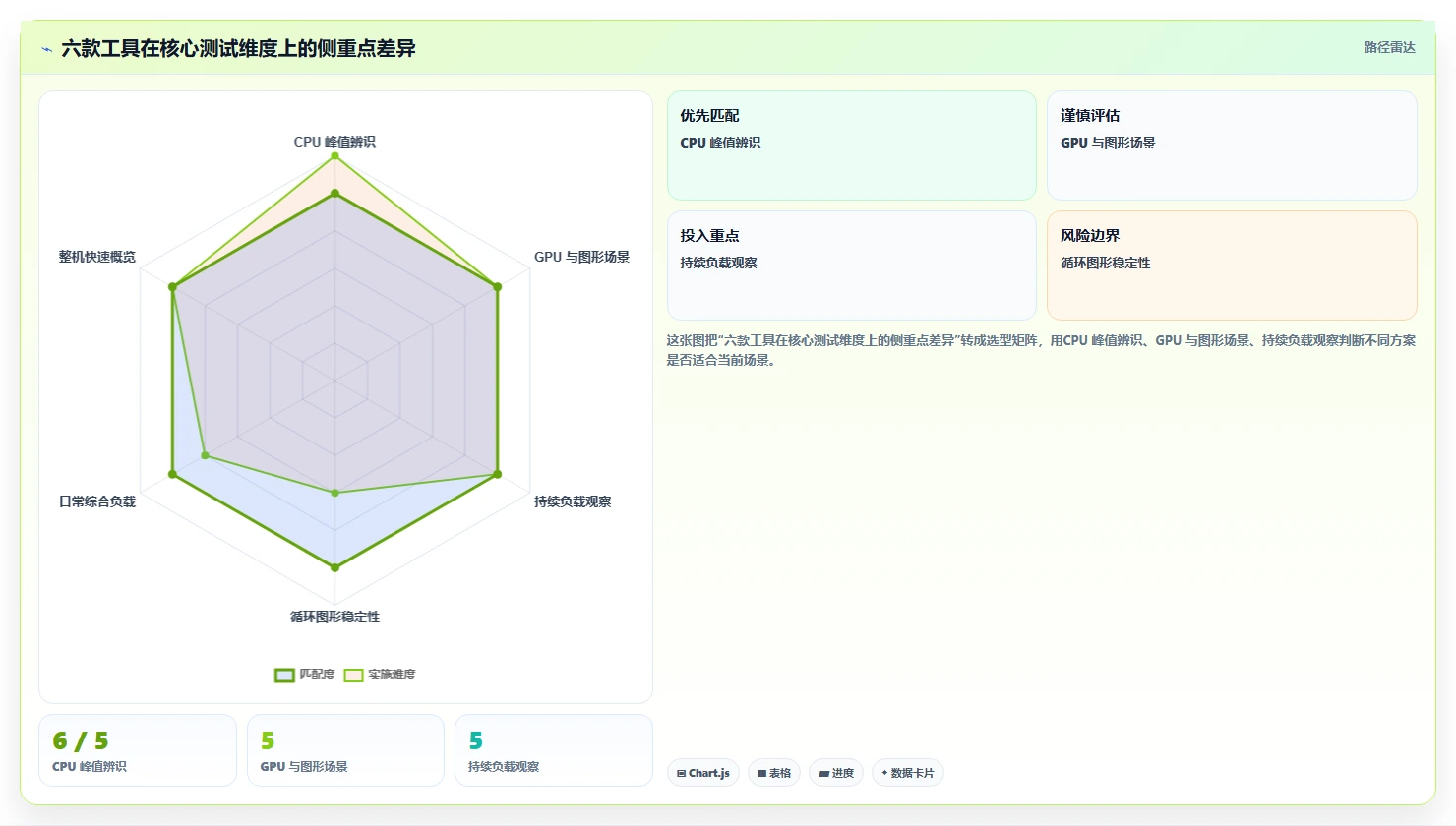 效率革命:2026年6款新兴手机性能测试工具app深度评测