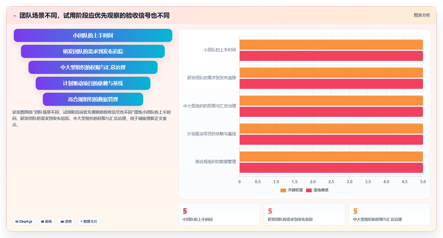 项目管理新趋势:2026年最值得投资的5大工作进度工具