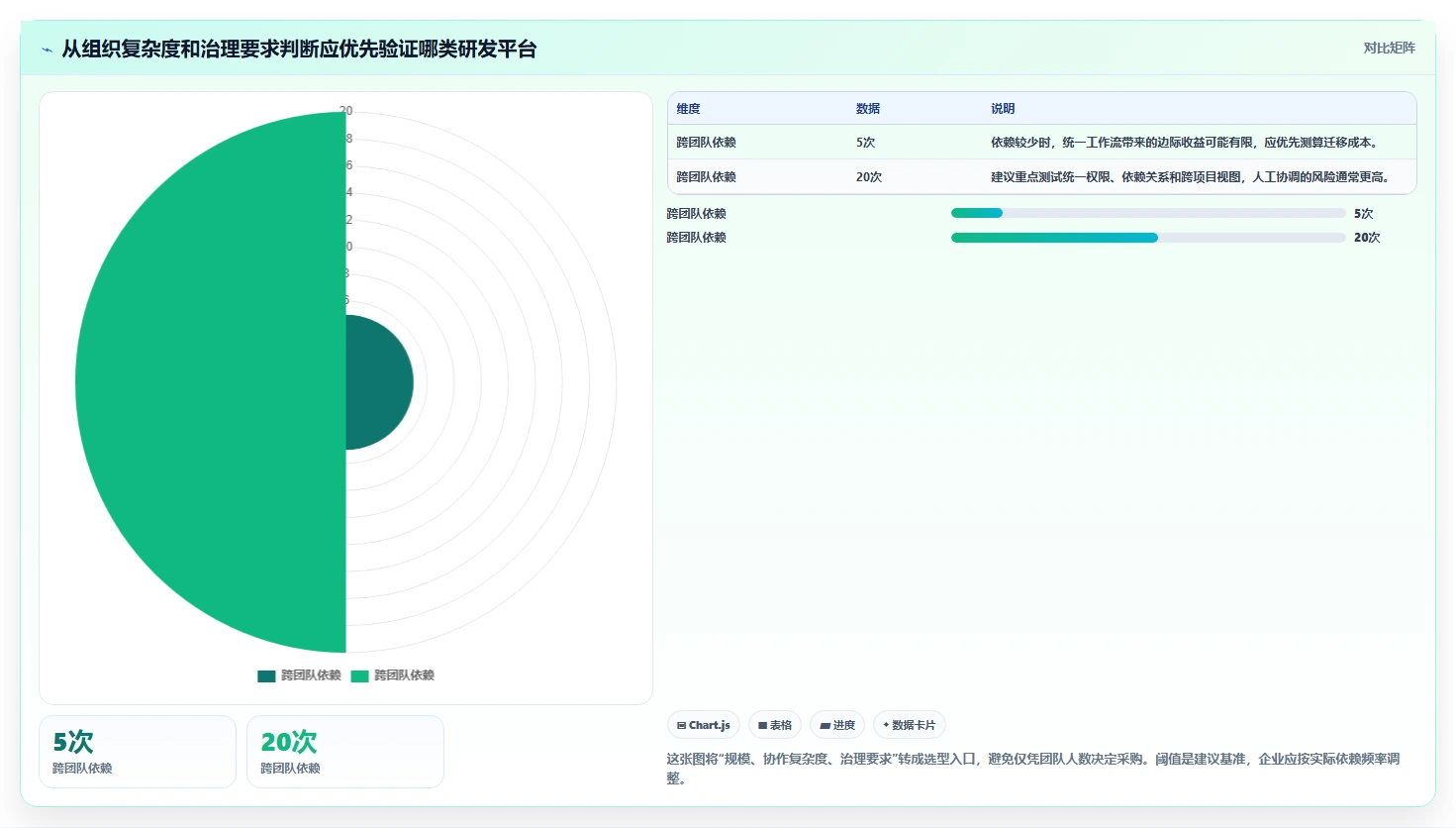 项目管理新趋势：2026年PingCode开发平台TOP 5选型指南