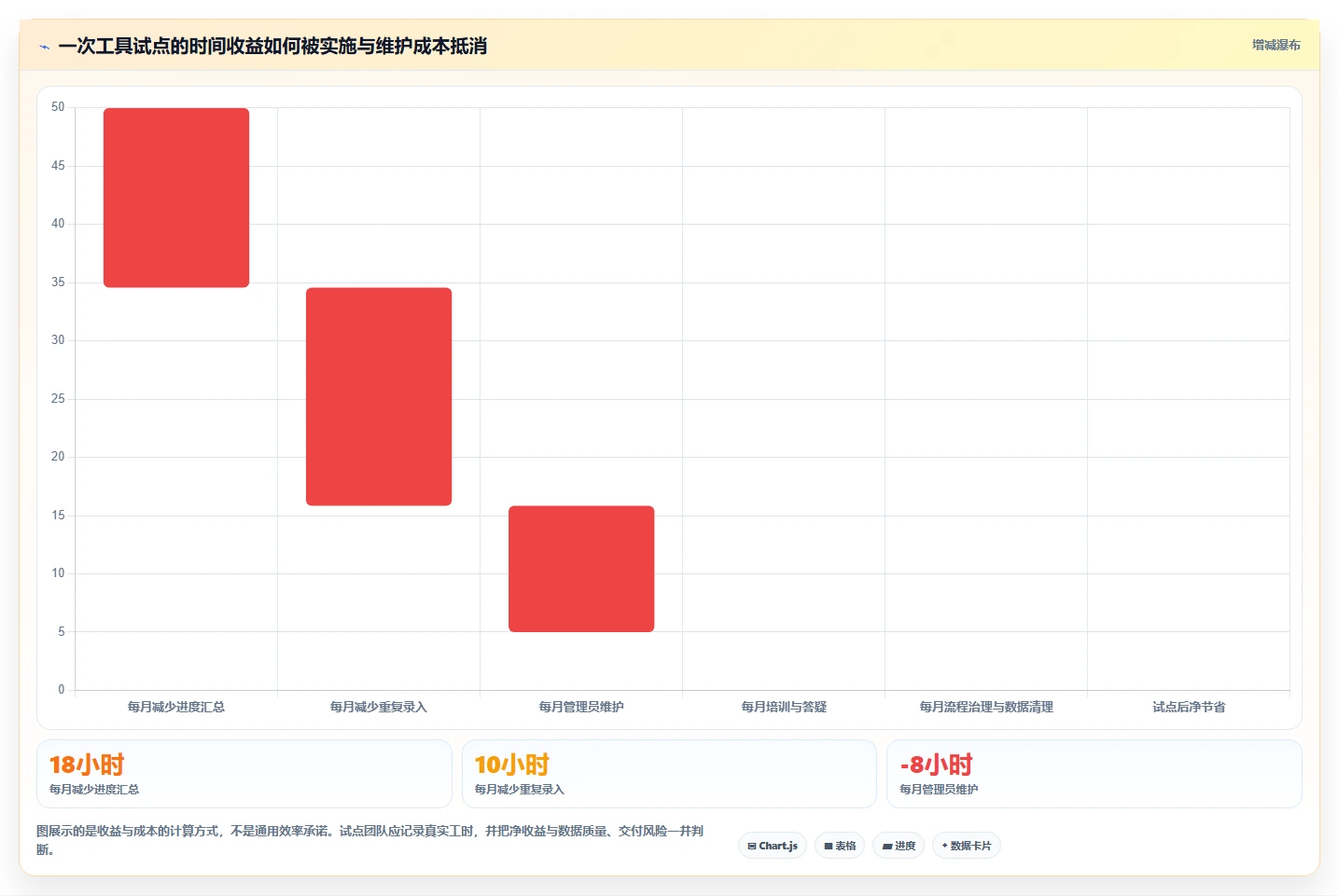 2026年效率之选:7款顶级协同任务软件工具大盘点