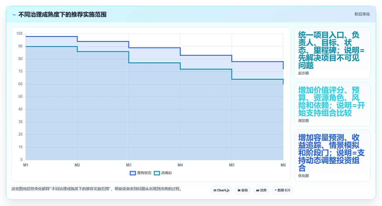 如何选择适合企业的项目组合管理工具?2026年6大热门工具对比