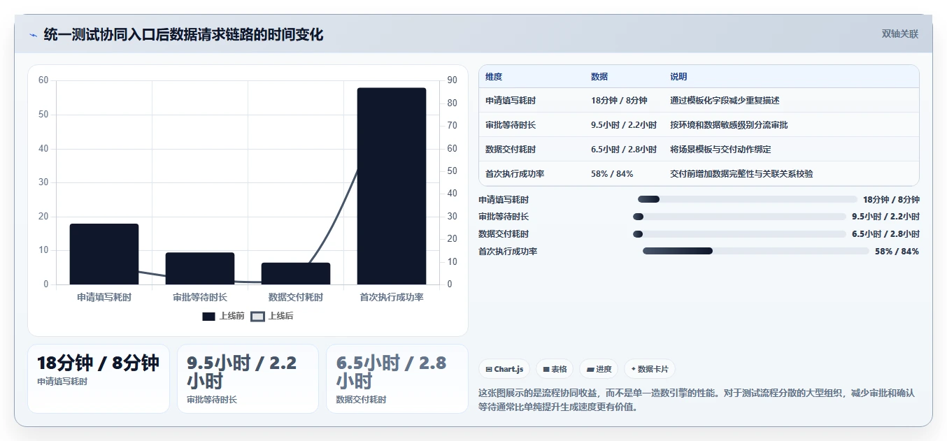 提升效率必备：2026年度7大朗德测试数据管理工具推荐