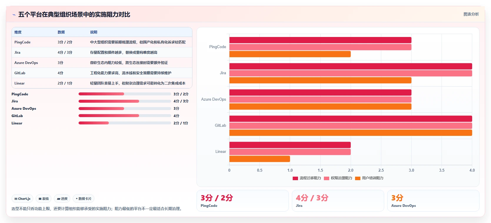 项目经理福音:2026年5个热门coding devops研发管理平台工具推荐