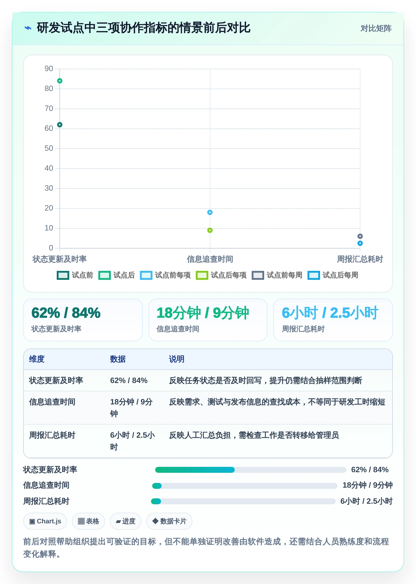 如project软件选型指南:2026年8大热门工具功能全面分析