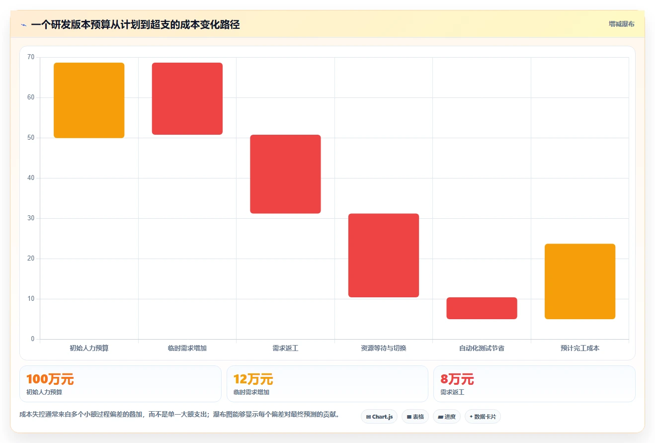2026年项目成本管理工具大盘点:6款最受欢迎的选择
