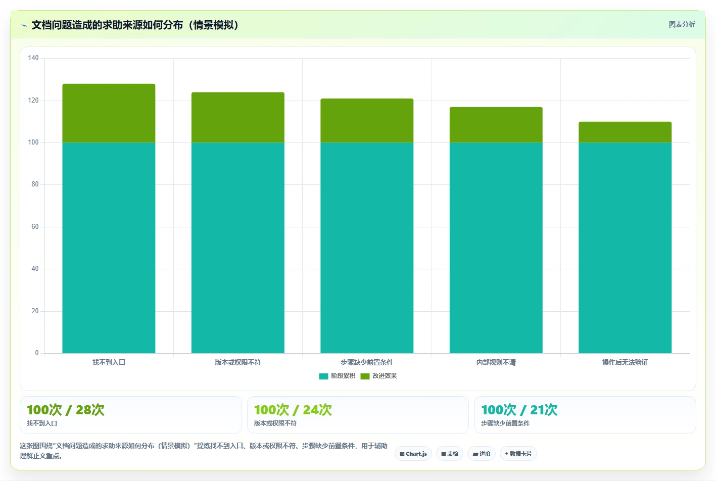提升团队效率必备:2026年最受欢迎的5大捷为项目管理帮助文档
