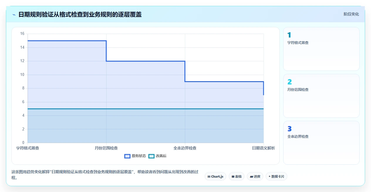 开发者福音:2026年正则表达式测试工具选型指南