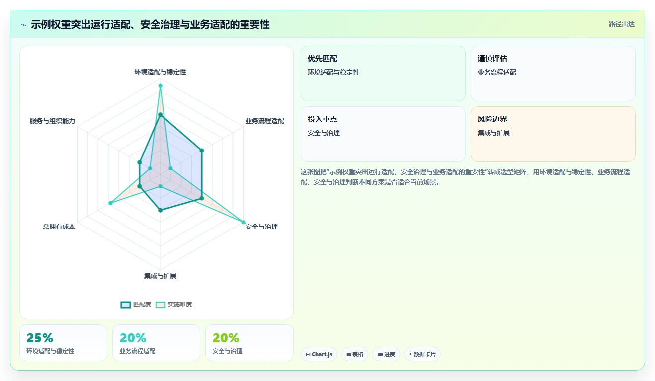 选对工具事半功倍:2026年华为信创管理平台选型指南
