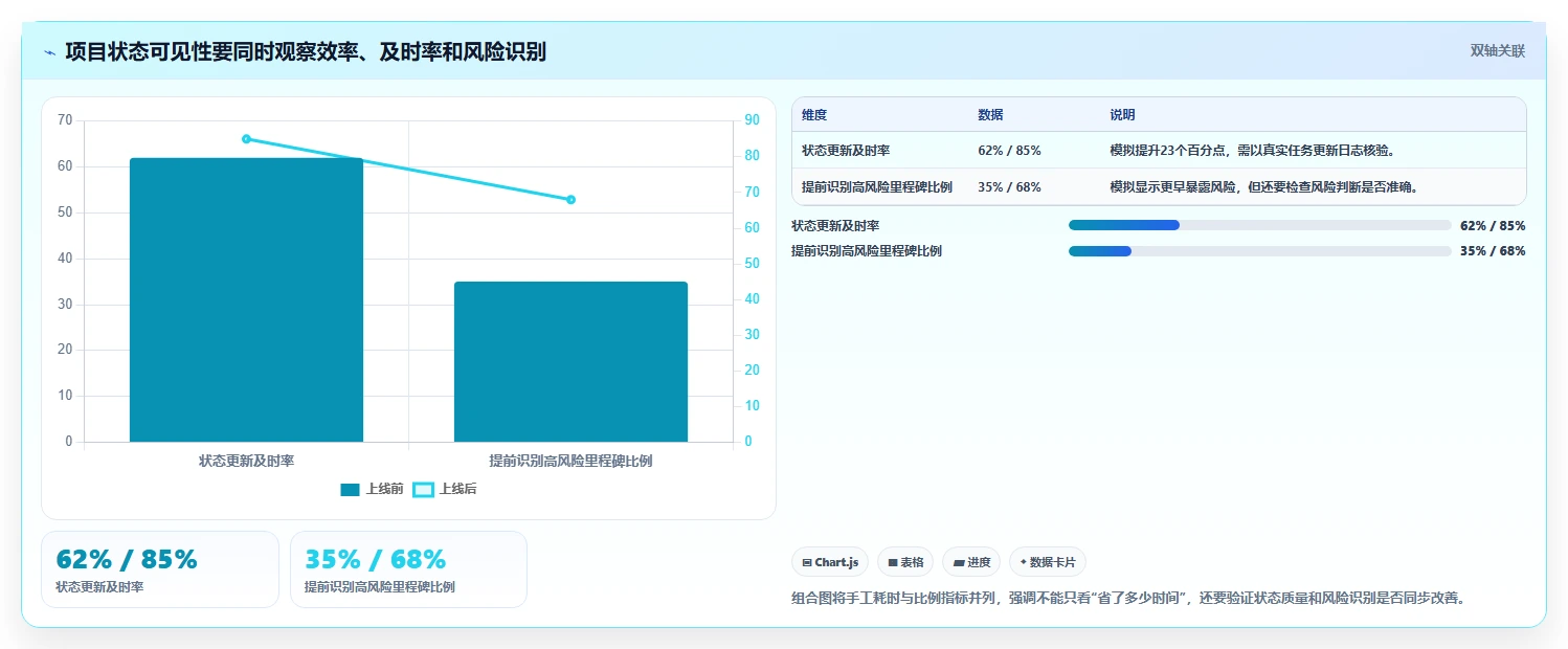 项目经理必读:2026年project是什么软件选型指南与7款顶级工具盘点