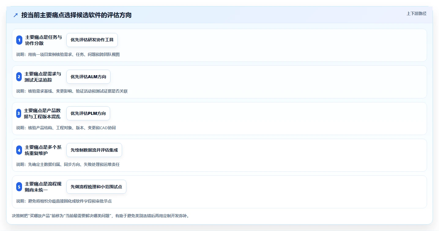 选对工具事半功倍:2026年精密仪器研发管理流程软件TOP 5对比分析