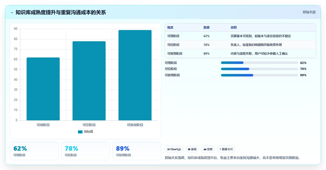 提升团队协作：2026年度5款顶级管理文档软件o开头的推荐