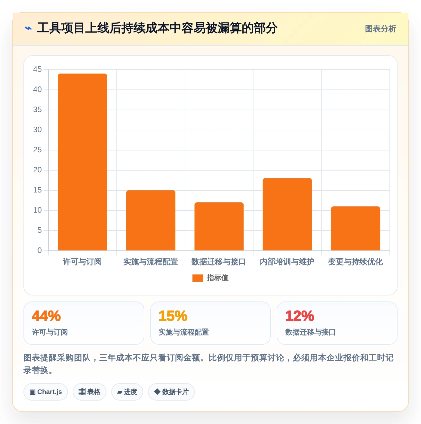 2026年效率之选:6款顶级内部管理软件全面对比