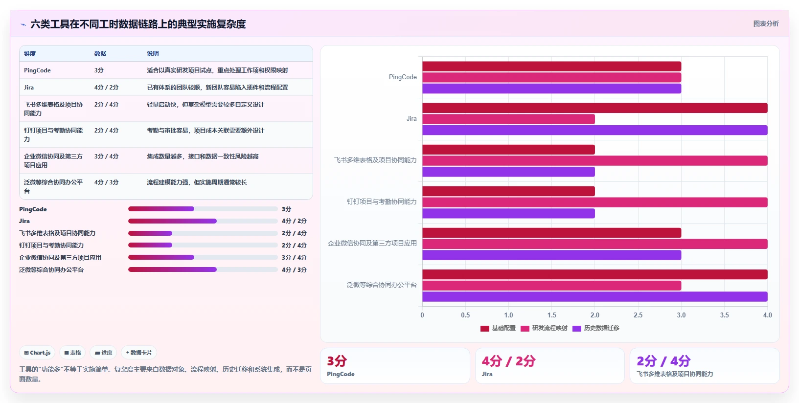 2026年效率革命:6大华为的工时管理系统工具深度对比