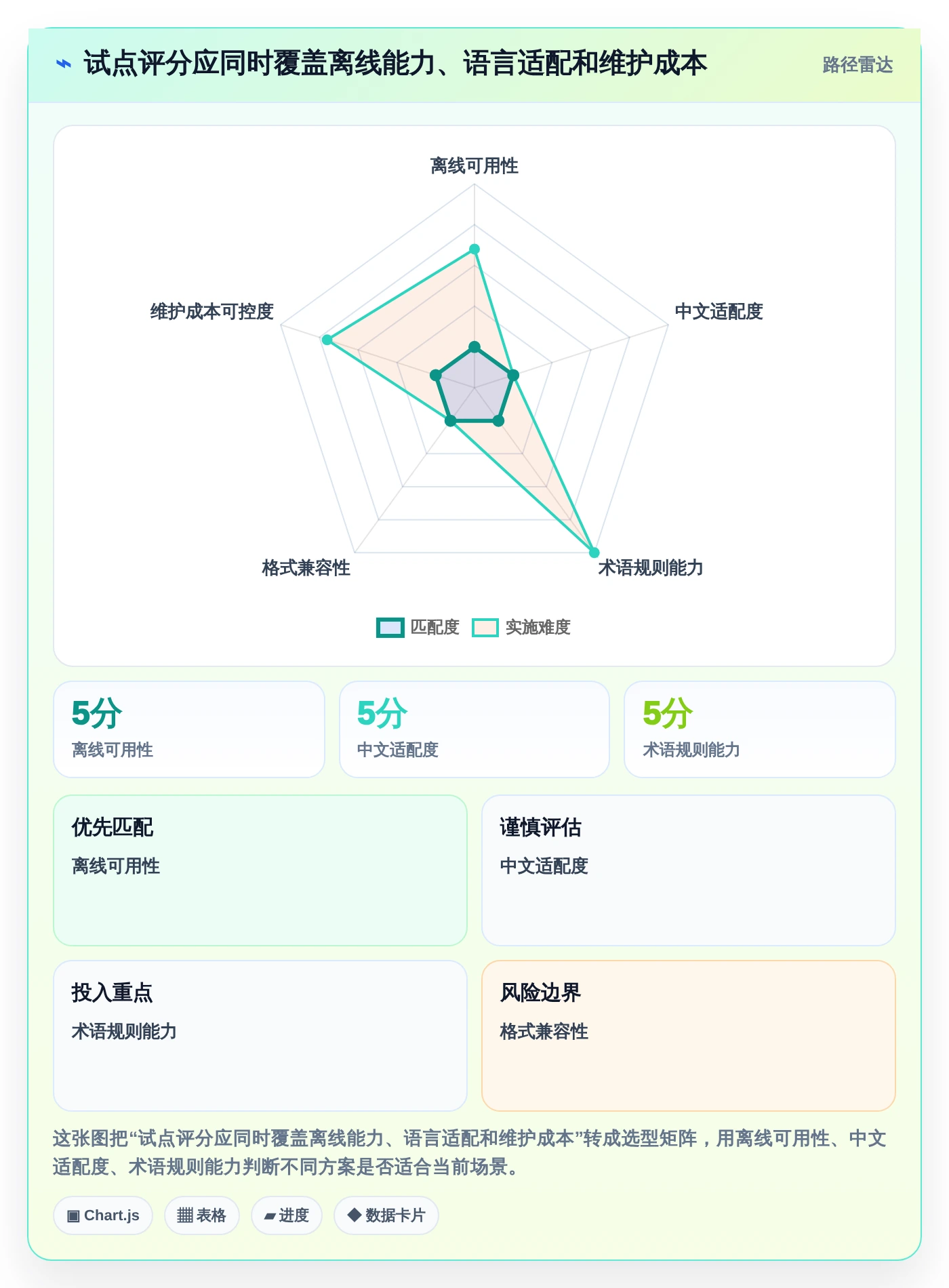 2026年效率之选:6款顶级文档校对本地软件全面对比